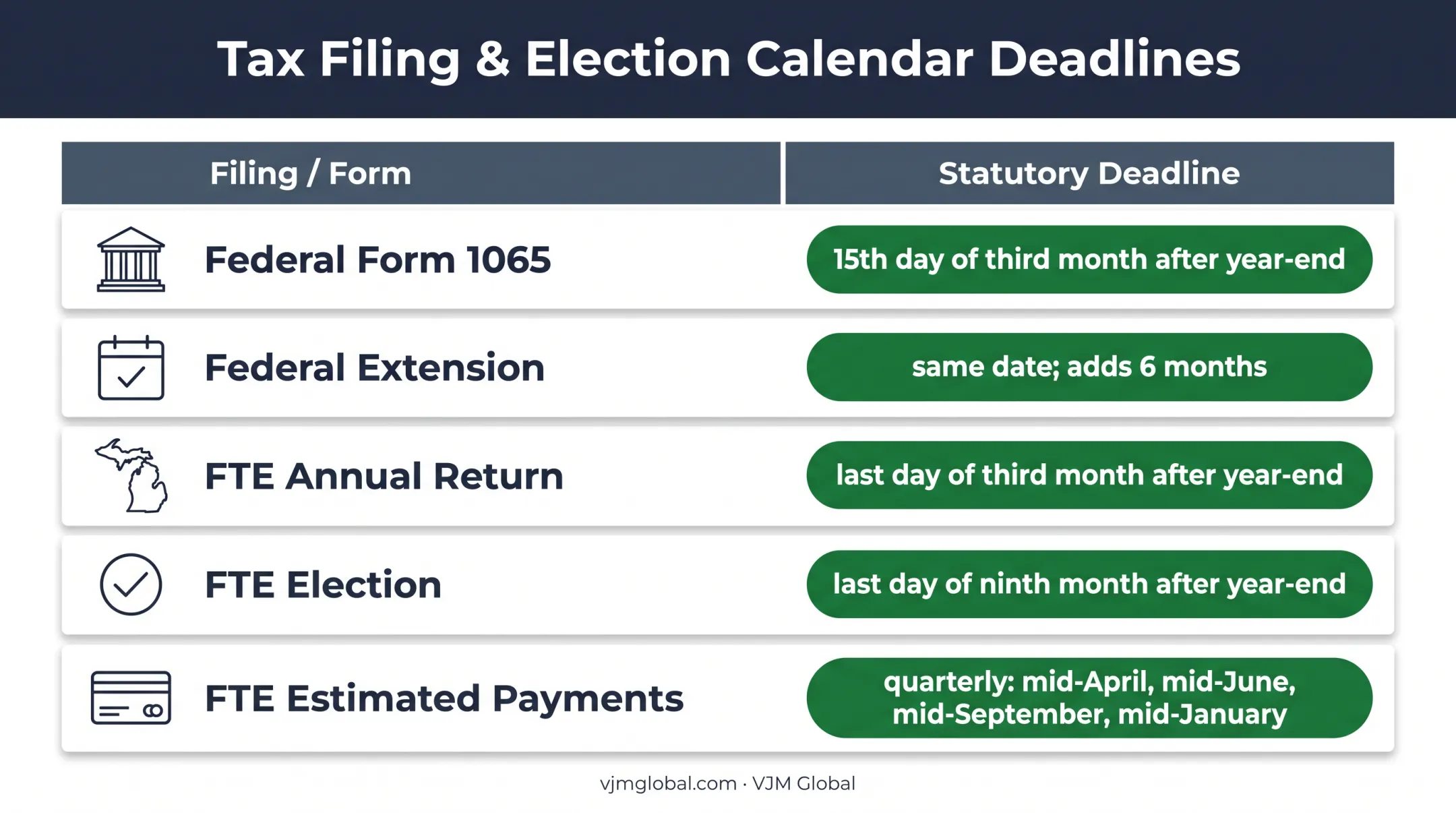 Michigan partnership tax deadlines and required filing dates comparison