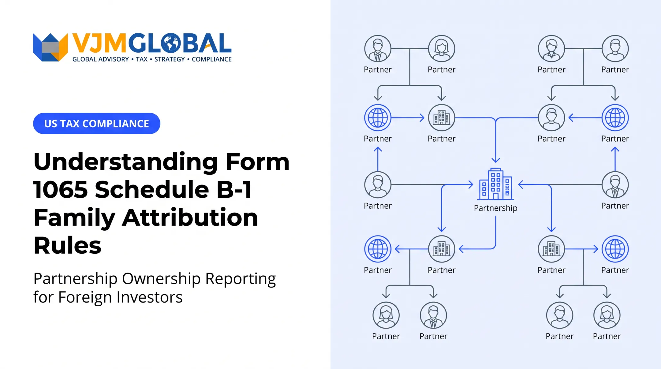 Understanding Form 1065 Schedule B-1 Family Attribution Rules