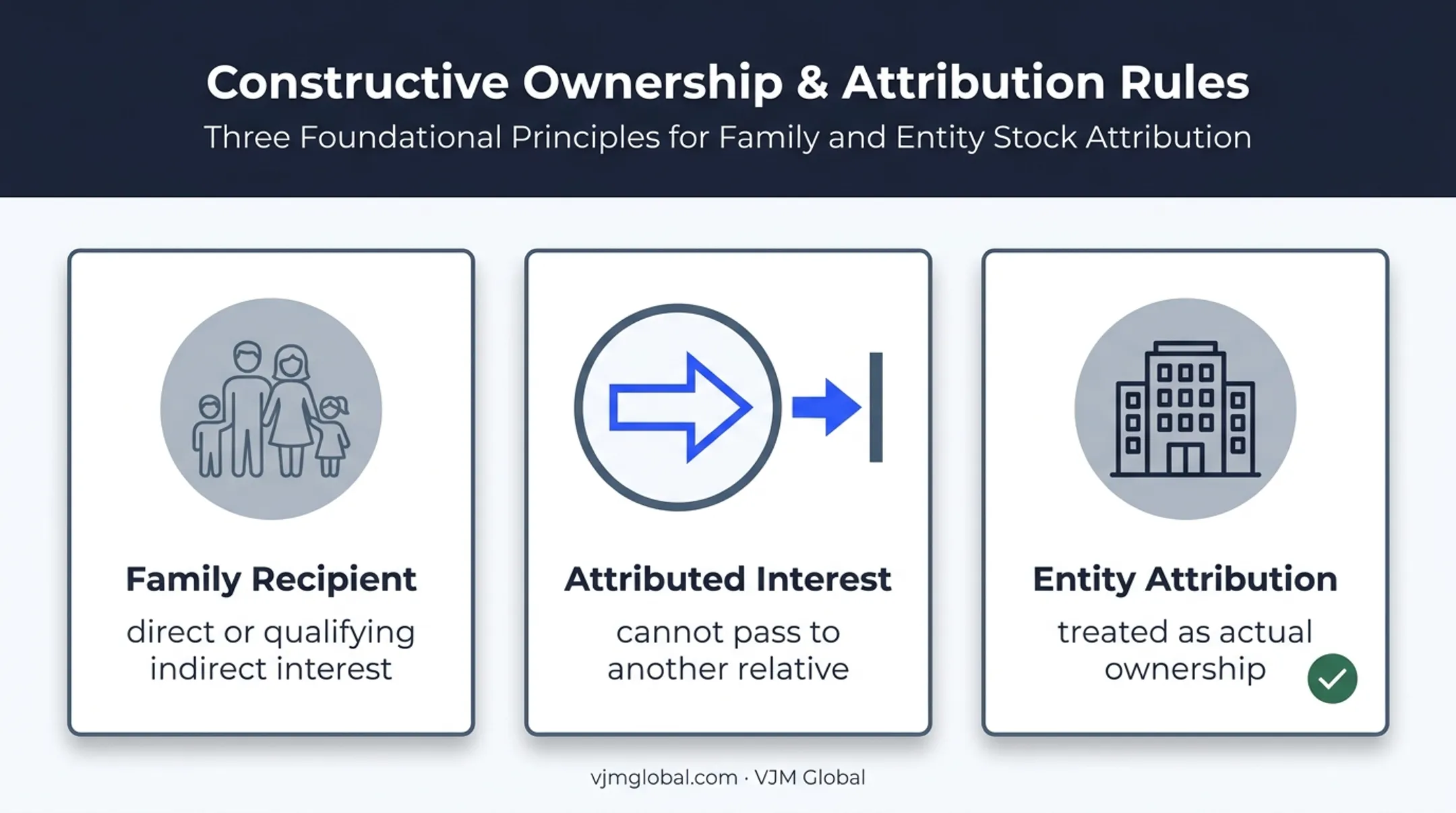 Family attribution direction and qualifying ownership interest rules