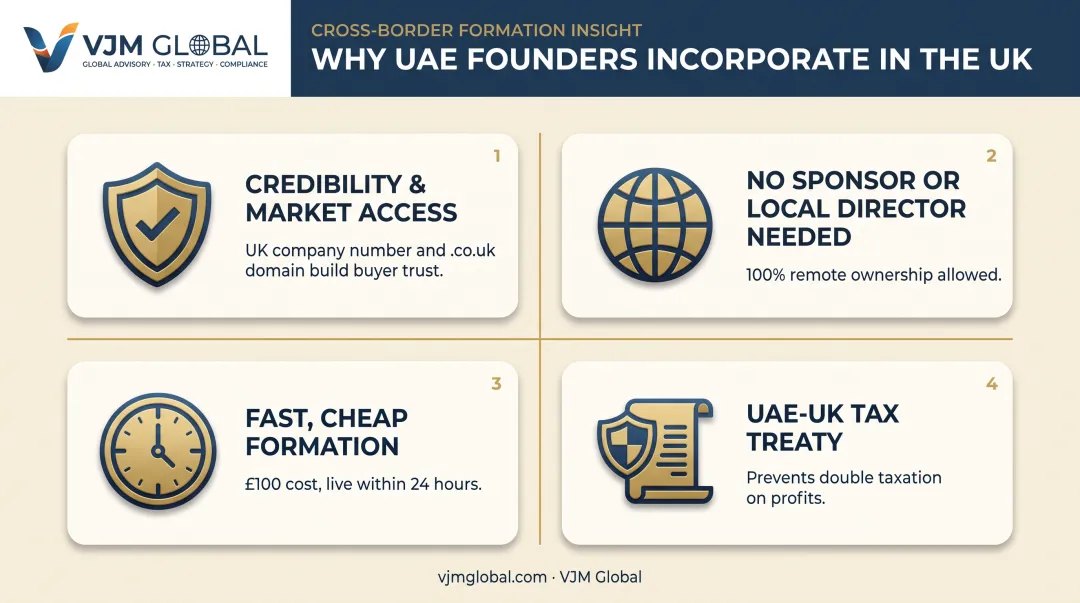 Four key reasons UAE entrepreneurs choose UK e-commerce incorporation