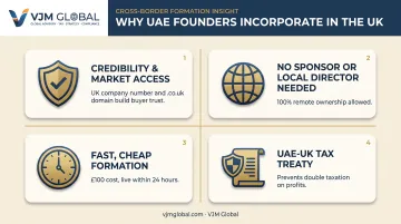 Four key reasons UAE entrepreneurs choose UK e-commerce incorporation