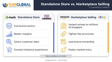 Comparison of standalone online store versus UK marketplace selling models