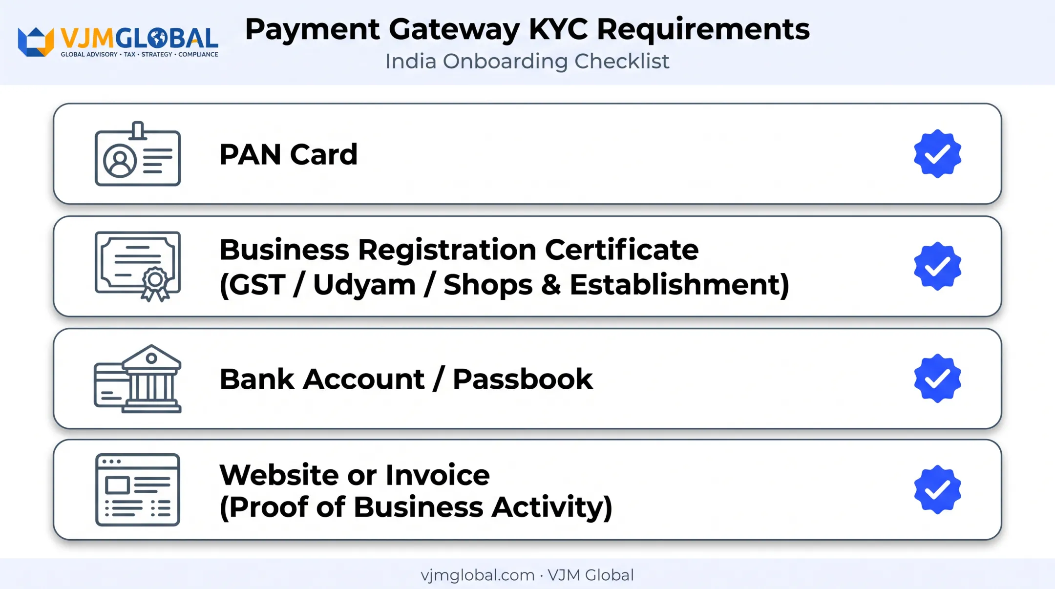 Documents required for Indian payment gateway KYC onboarding checklist