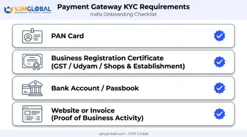 Documents required for Indian payment gateway KYC onboarding checklist