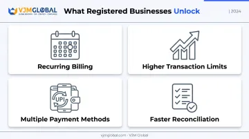 Benefits of registered business payment features comparison infographic