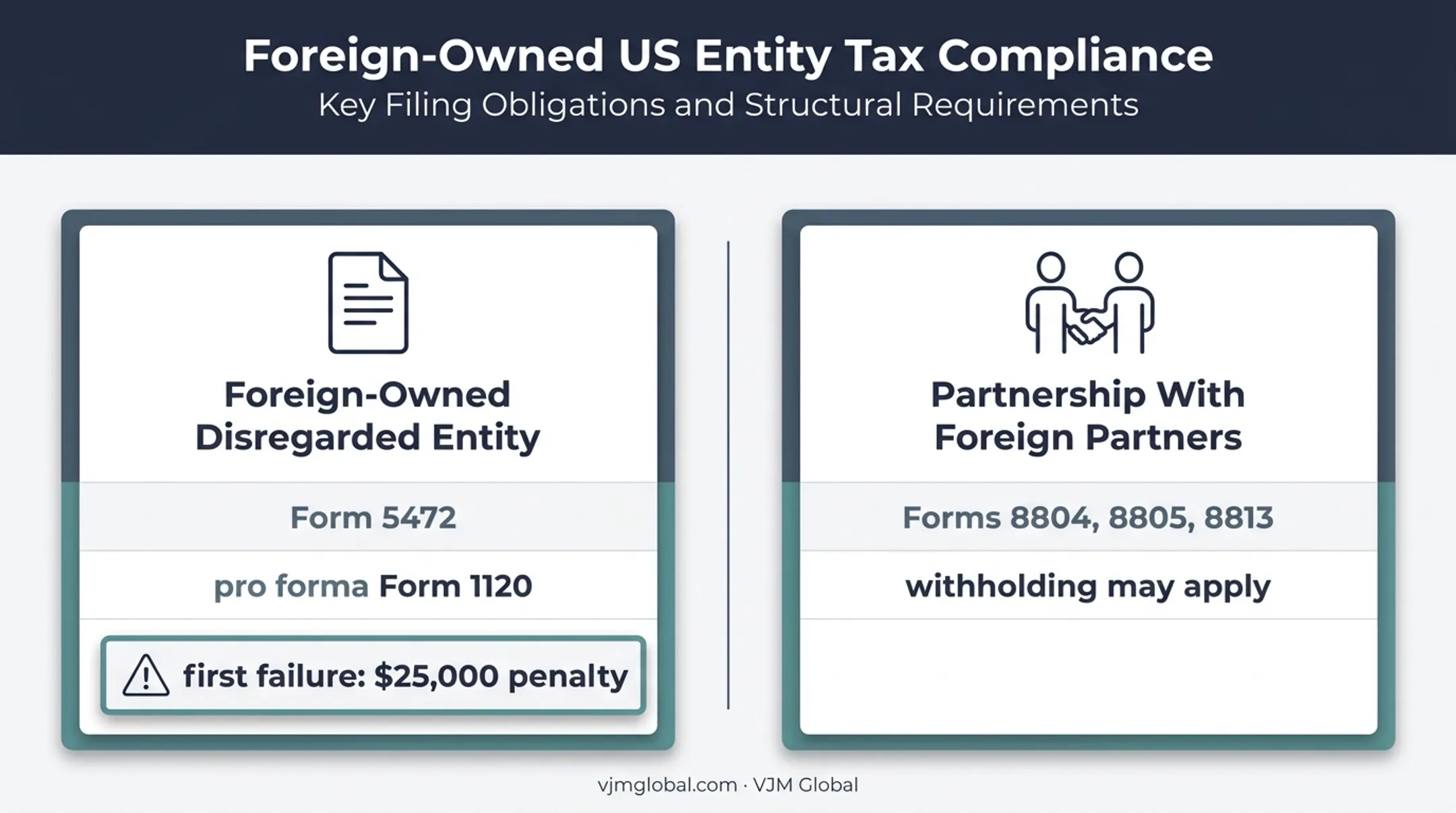Foreign-owned Nevada LLC federal reporting requirements and penalties