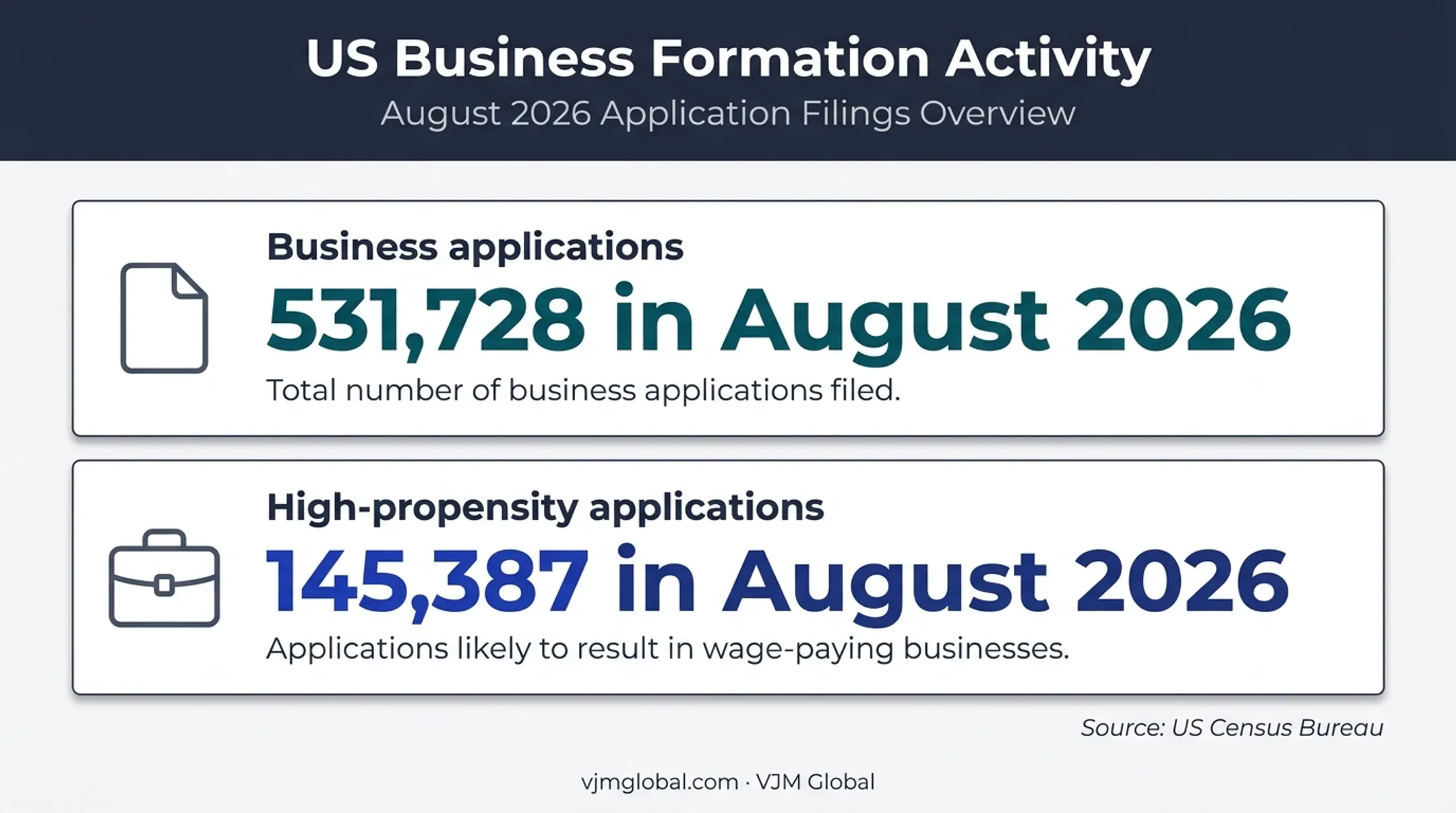 August 2026 US business application statistics infographic