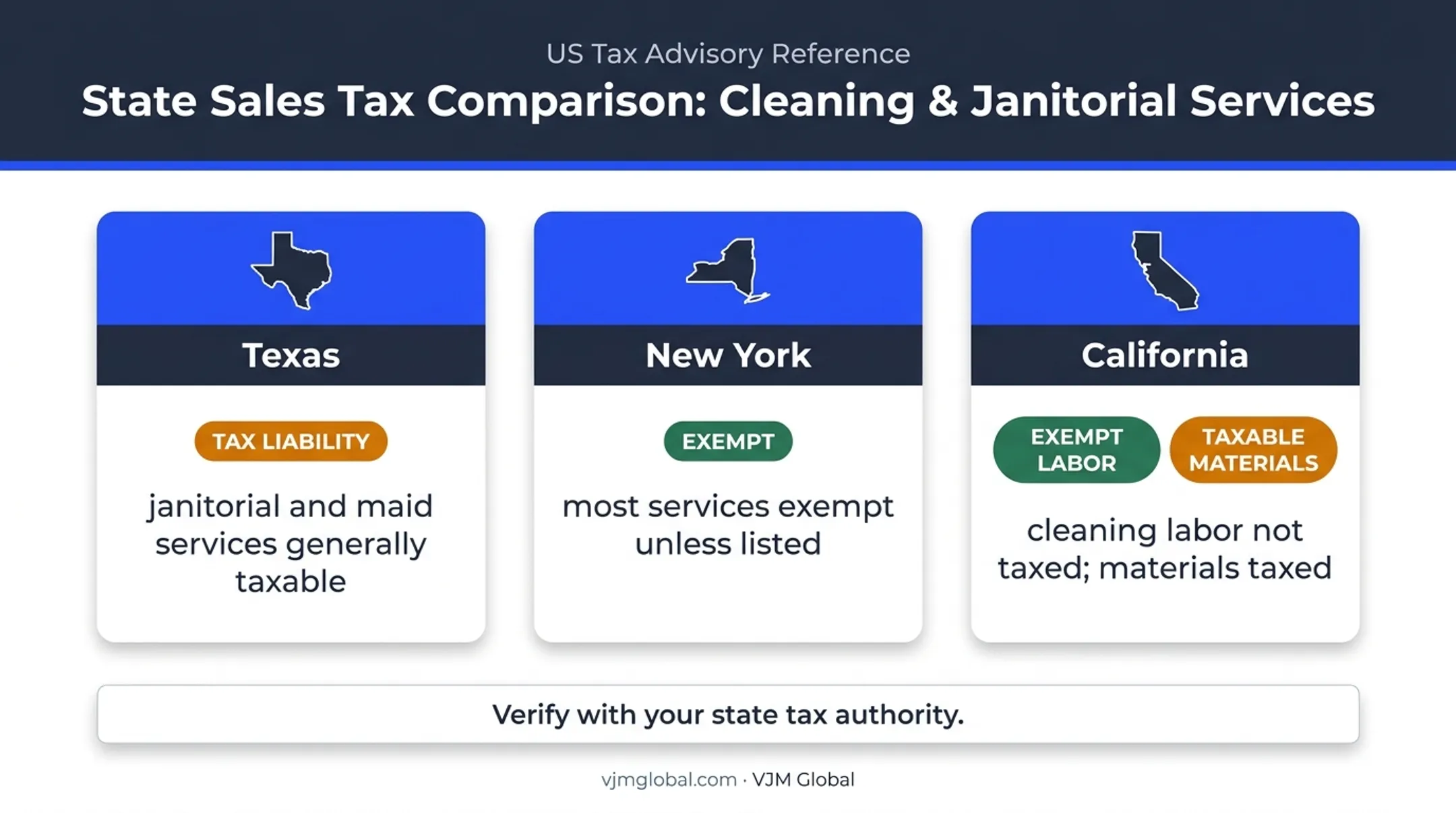 Cleaning service sales tax comparison across Texas New York California