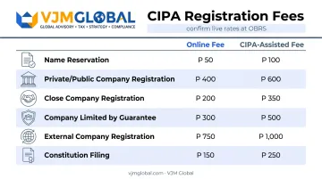 CIPA registration fee comparison chart for online versus assisted services