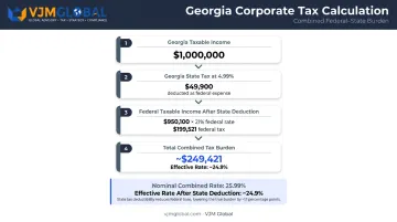 Georgia combined federal and state corporate tax burden effective rate calculation breakdown
