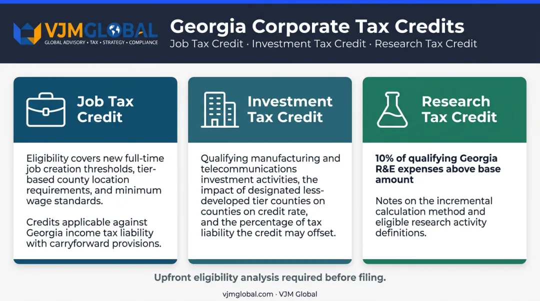 Three Georgia corporate income tax credits job investment and research credit overview