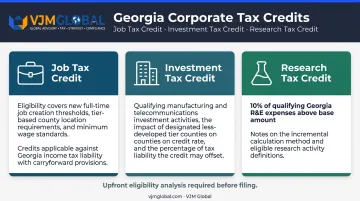 Three Georgia corporate income tax credits job investment and research credit overview