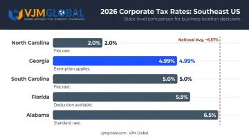 2026 southeastern state corporate tax rate comparison infographic Georgia versus neighbors