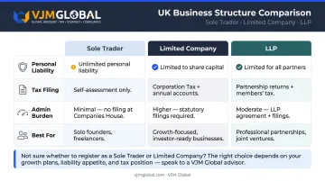 UK business structure comparison chart sole trader limited company LLP