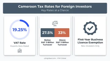 Cameroon tax rates VAT corporate income tax breakdown chart