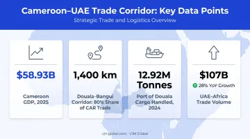 Cameroon UAE trade statistics GDP port volume infographic