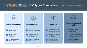 Comparison of common US LLC structures single-member multi-member series and manager-managed