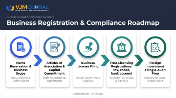 5-step process to register a one-person company in China