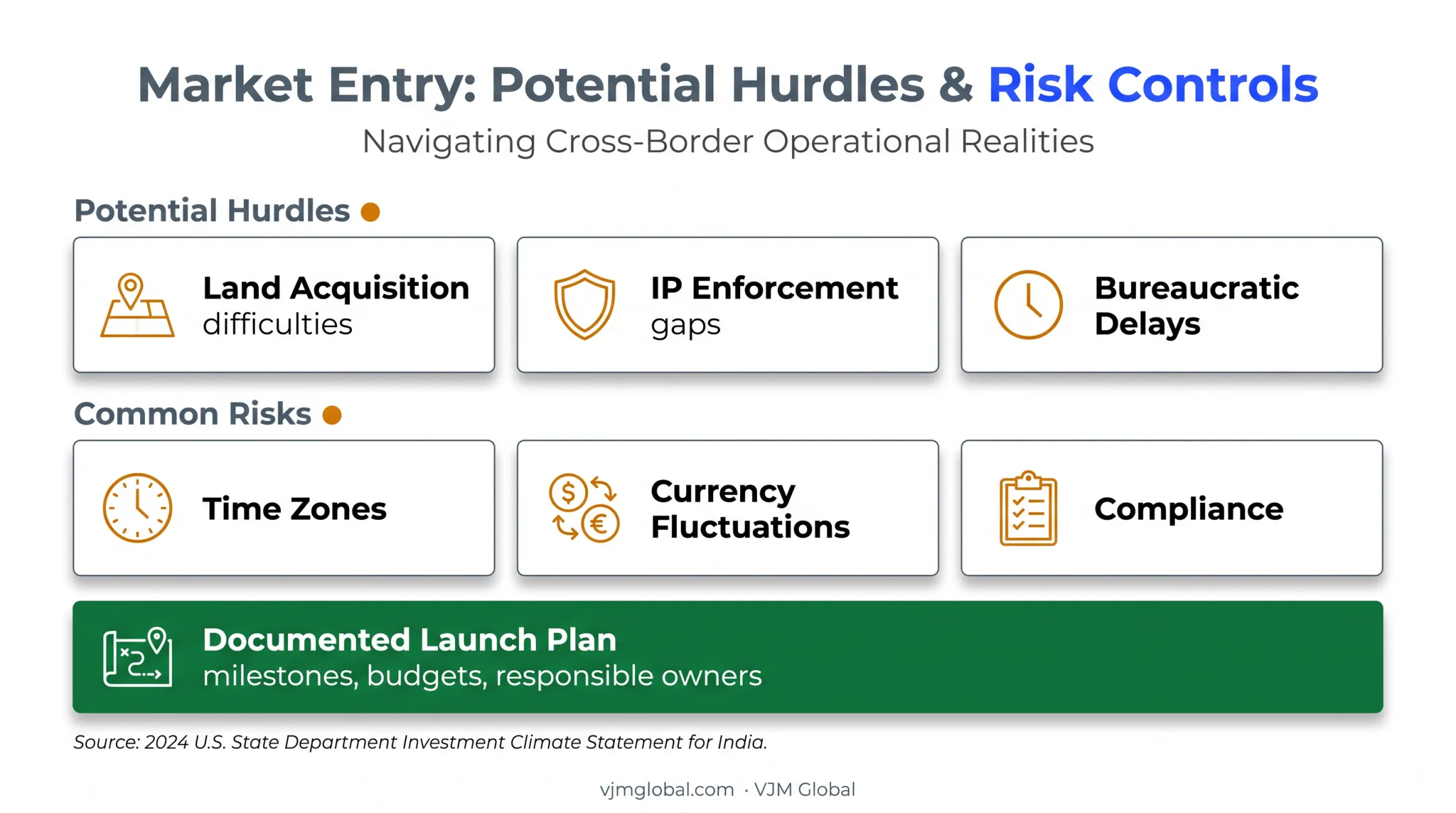 India investment operational risks and launch controls overview