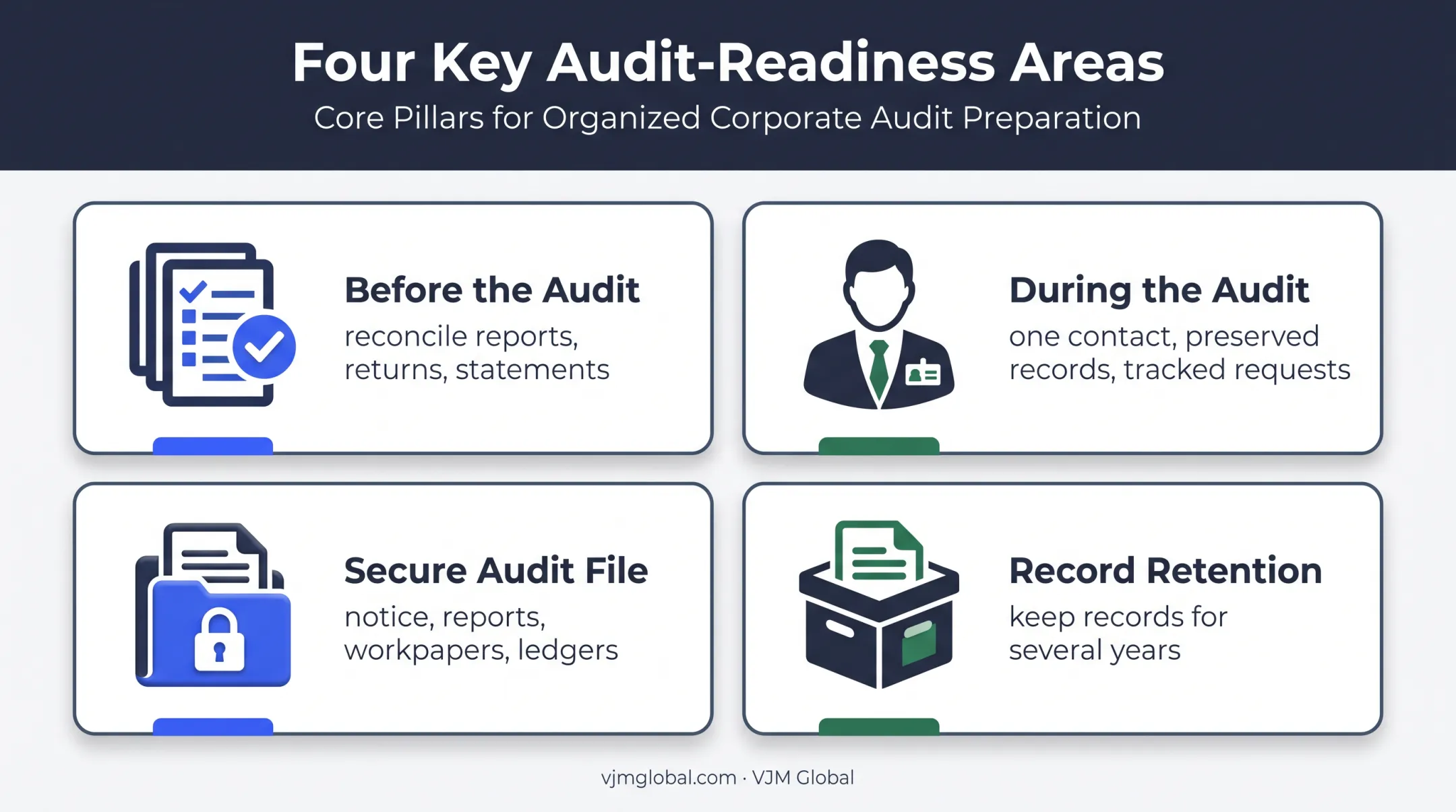 Texas franchise tax audit preparation and recordkeeping framework