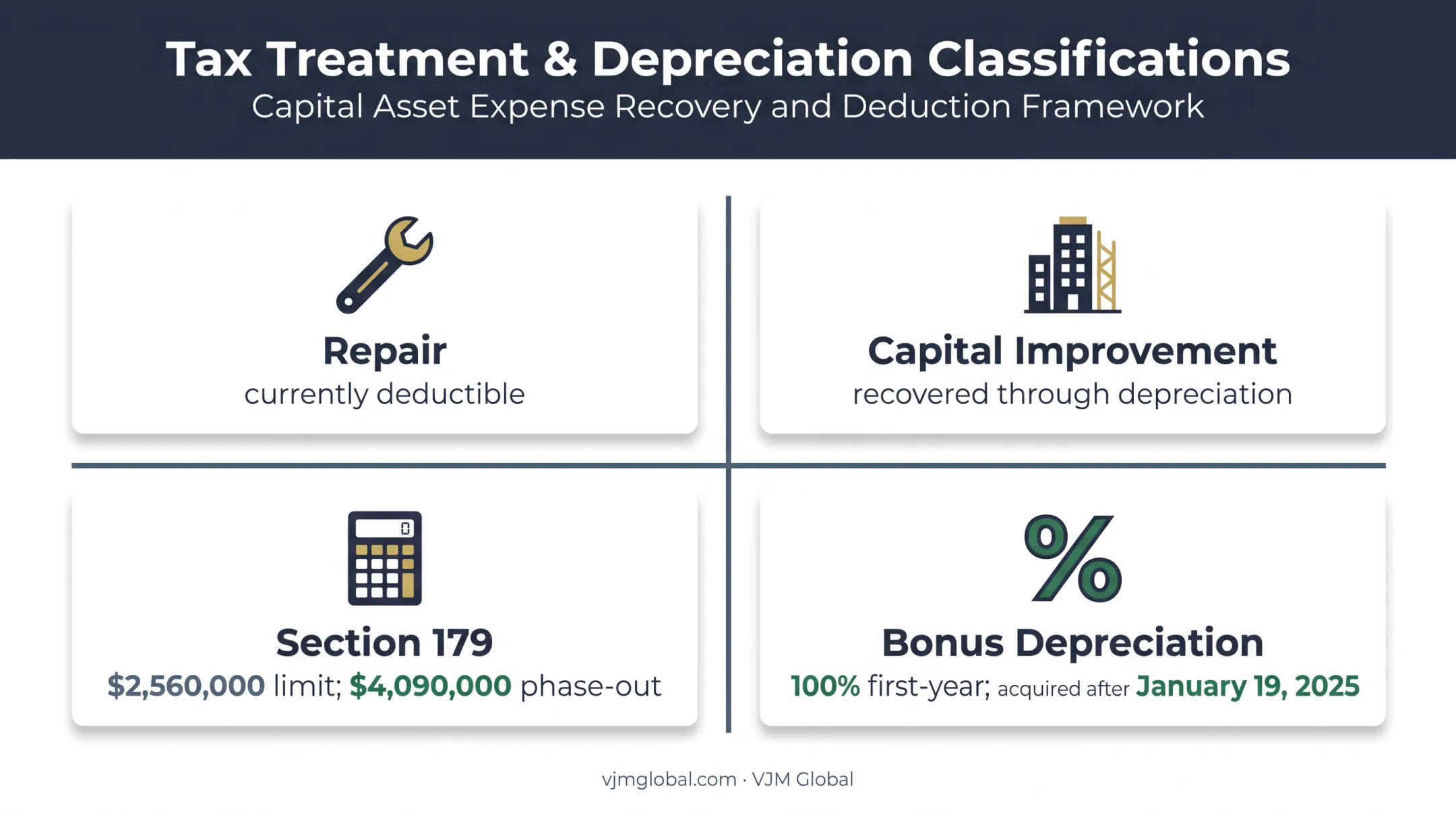 Restaurant equipment tax deduction limits and depreciation options