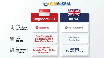 Singapore GST versus UK VAT key structural differences comparison infographic