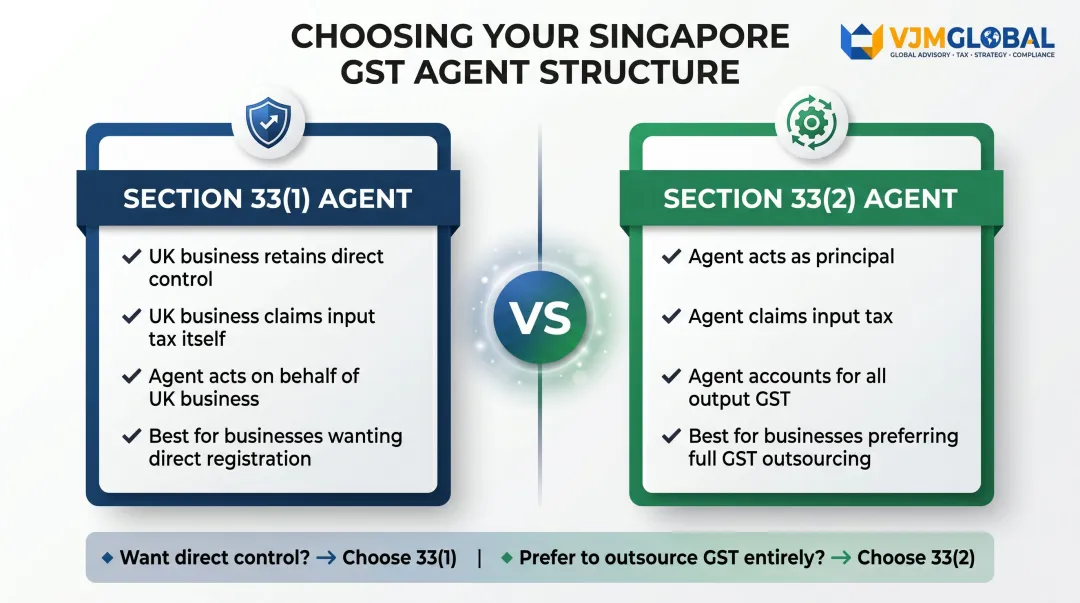 Section 33(1) versus Section 33(2) Singapore GST agent arrangement comparison chart