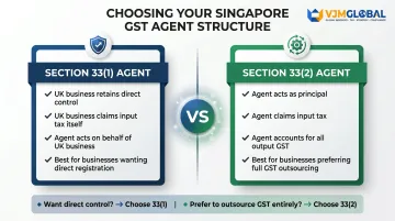 Section 33(1) versus Section 33(2) Singapore GST agent arrangement comparison chart
