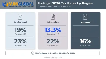 Portugal 2026 corporate tax and VAT rates by region breakdown