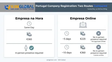 Empresa na Hora versus Empresa Online registration routes comparison chart
