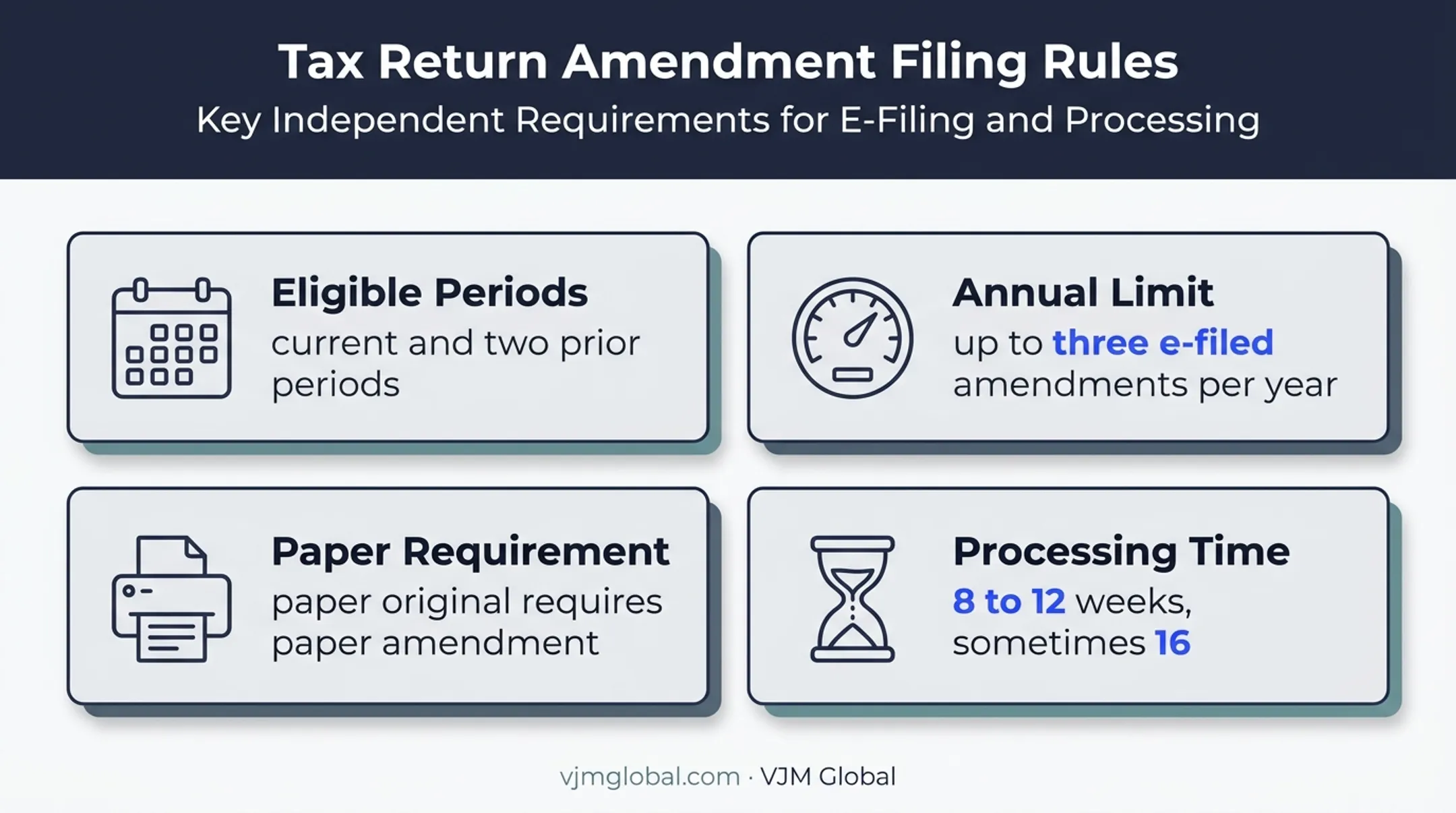 Form 1040-X amendment eligibility timing and filing options