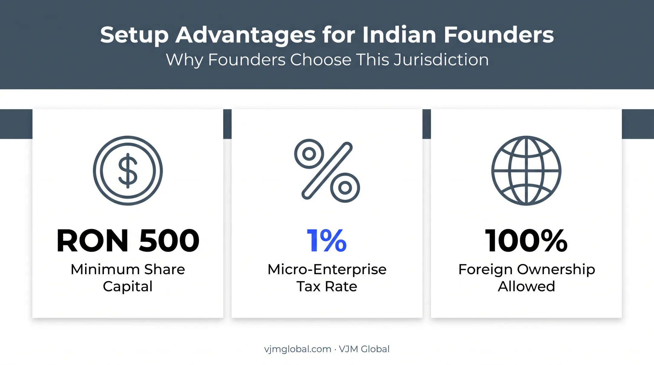 Key setup rules for Indian founders starting Romanian companies