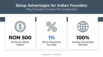 Key setup rules for Indian founders starting Romanian companies