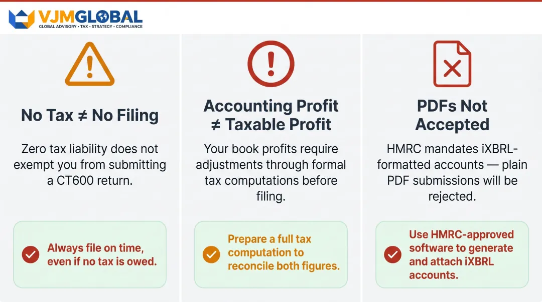 Three most common UK Company Tax Return mistakes and how to avoid them