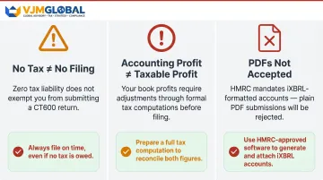 Three most common UK Company Tax Return mistakes and how to avoid them