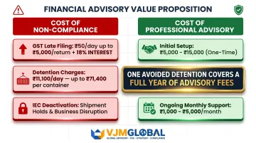 Cost of India import-export non-compliance versus professional advisory fees comparison