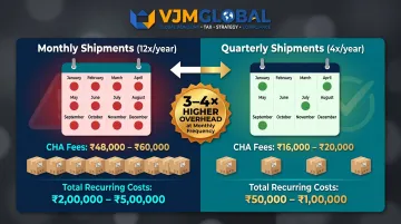 Monthly versus quarterly shipment frequency annual compliance and logistics cost comparison
