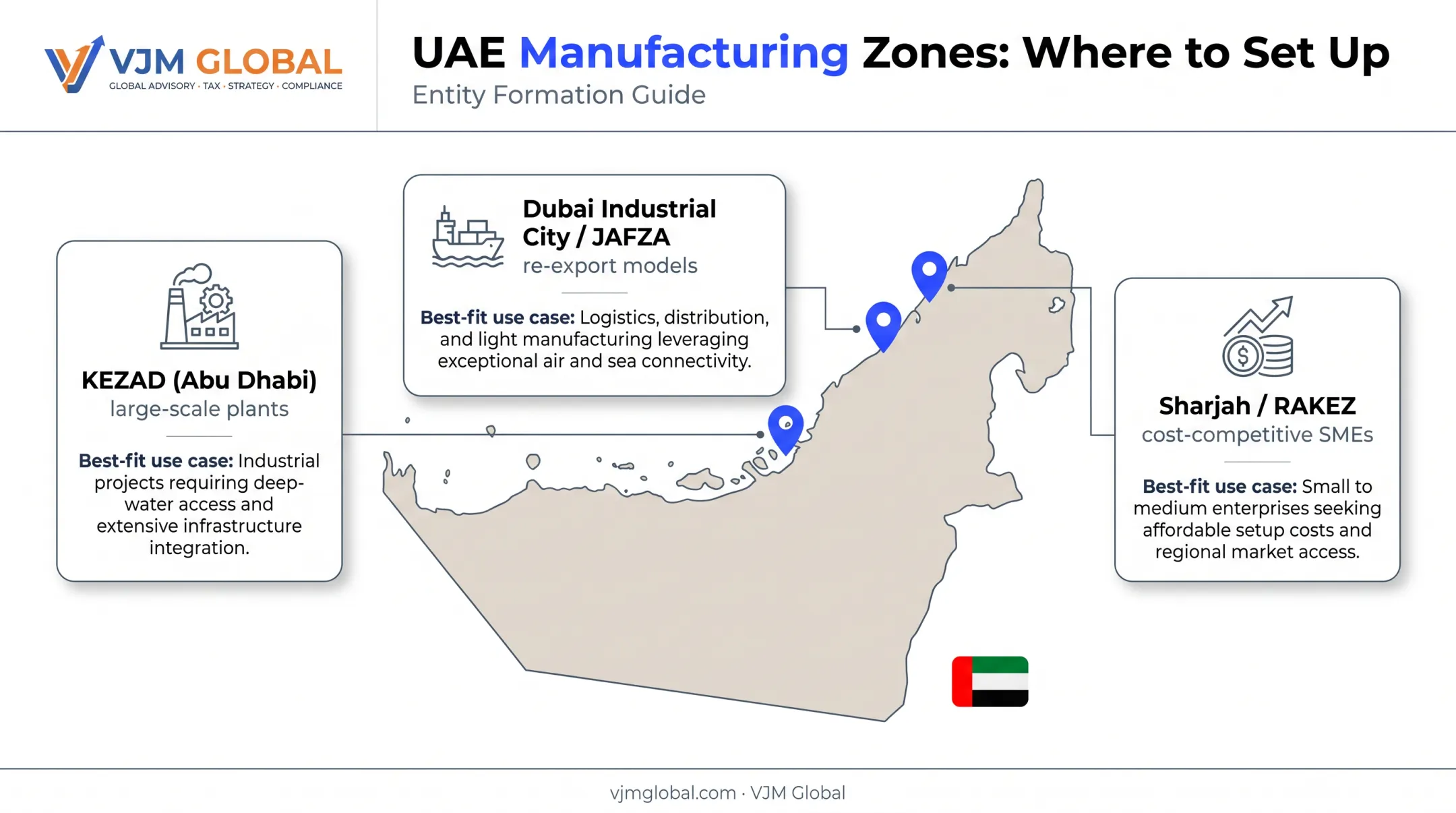 UAE emirates comparison map for manufacturing sector selection