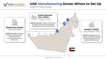 UAE emirates comparison map for manufacturing sector selection