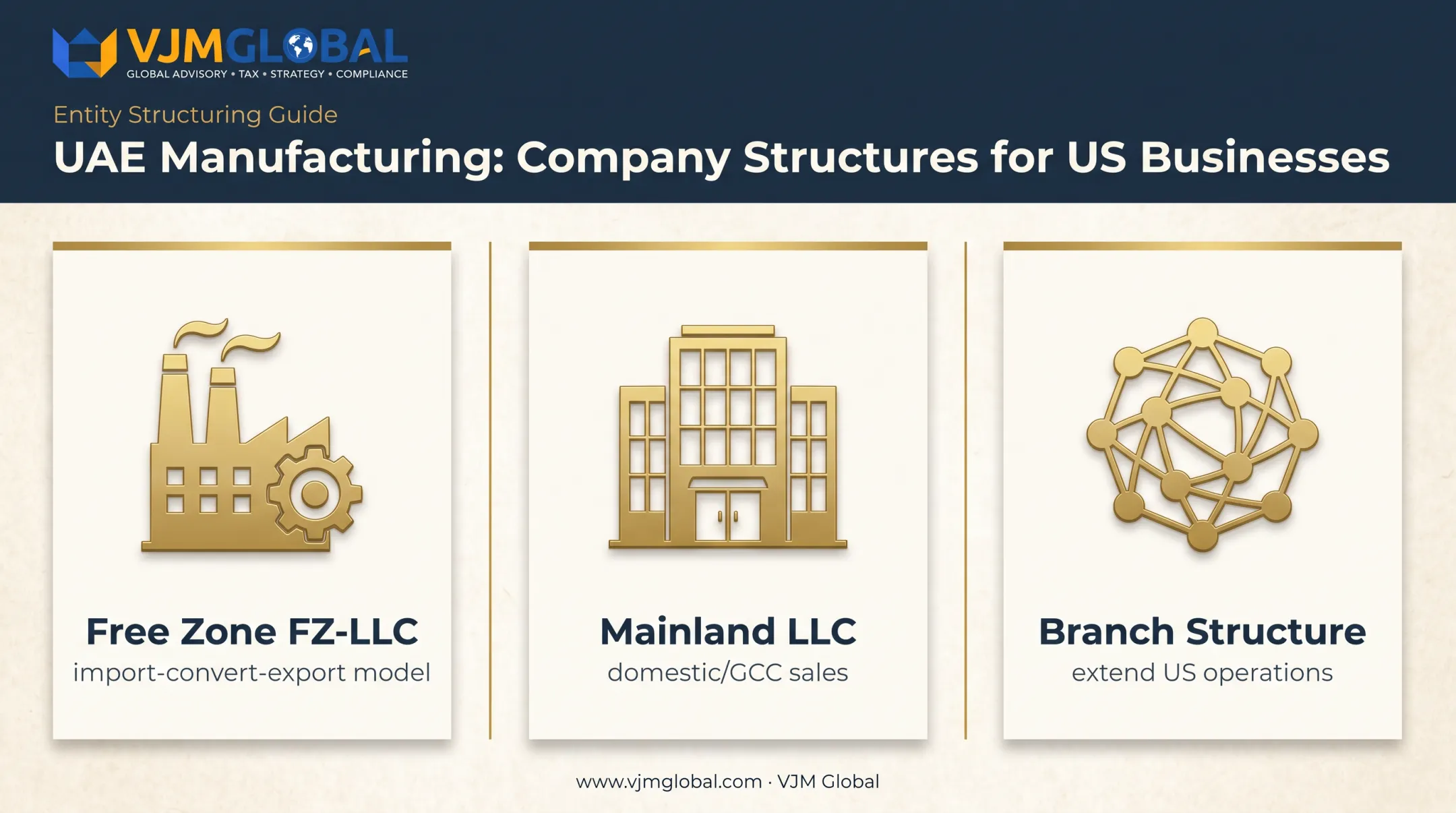 Three UAE manufacturing business structures comparison for US companies