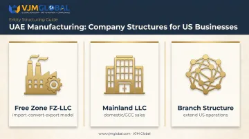 Three UAE manufacturing business structures comparison for US companies