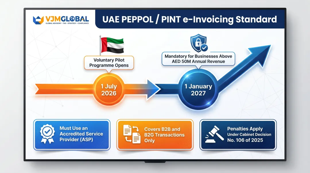 UAE PEPPOL e-invoicing mandatory rollout timeline from 2026 to 2027
