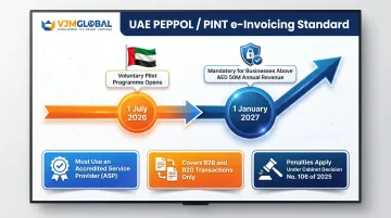 UAE PEPPOL e-invoicing mandatory rollout timeline from 2026 to 2027