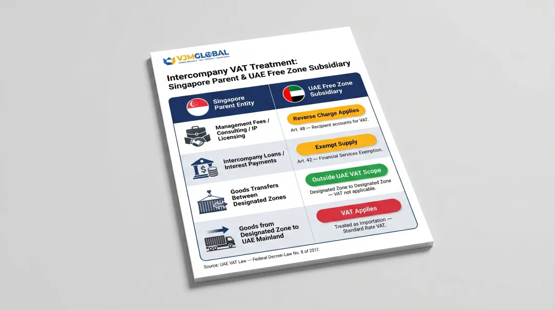 Singapore parent to UAE free zone subsidiary intercompany VAT treatment comparison table