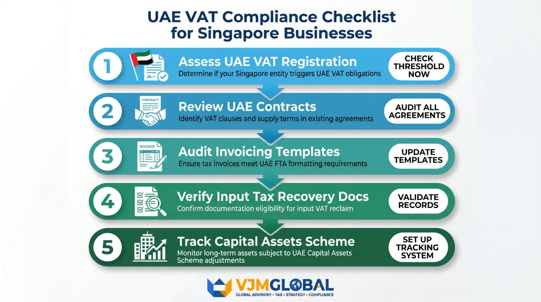 5-step UAE VAT compliance checklist for Singapore businesses operating in UAE