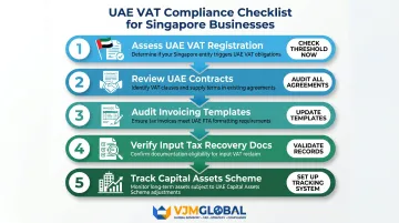 5-step UAE VAT compliance checklist for Singapore businesses operating in UAE