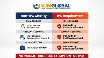 IPC versus non-IPC charity audit requirement comparison table infographic