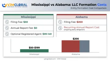 Mississippi versus Alabama LLC filing and annual report cost comparison