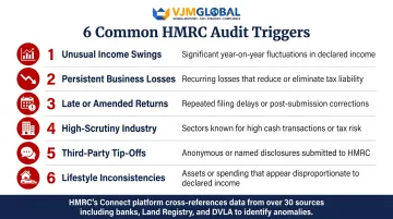 Six common HMRC tax audit triggers businesses must avoid infographic