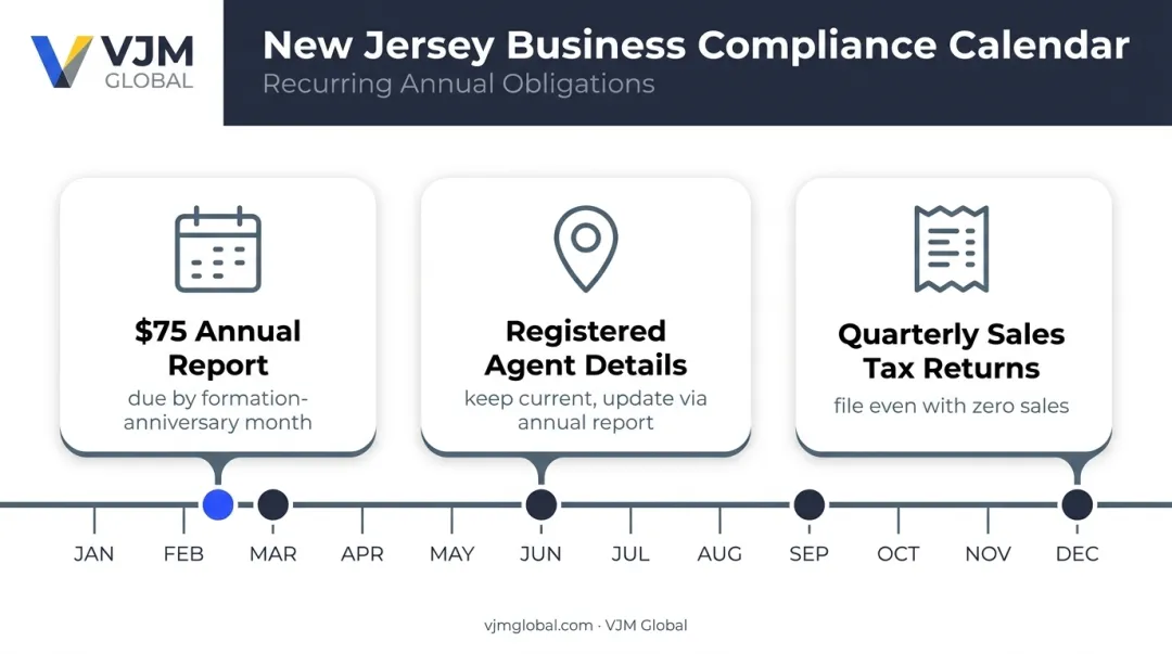 New Jersey ongoing business compliance calendar for annual report and tax deadlines